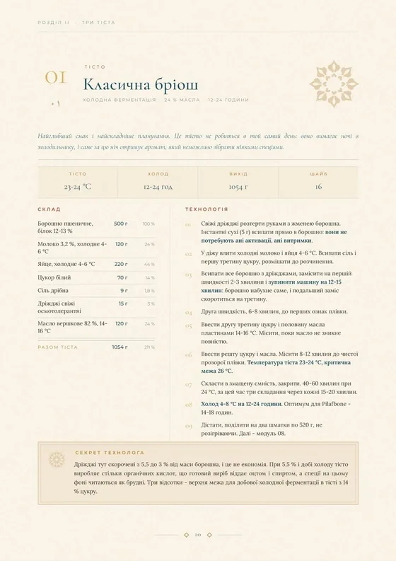 Сторінка модуля «01. Класична бріош»: смуга з чотирьох цифр, склад із пекарськими відсотками, девʼять кроків технології та блок «Секрет технолога».